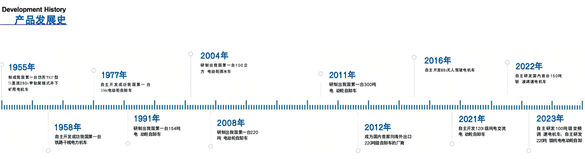 湘電重型裝備有限公司 產(chǎn)品發(fā)展史(1).png